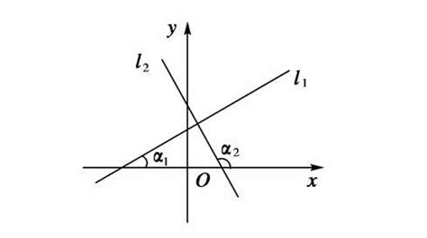 两条直线关于y=x对称，它们的斜率互为倒数，那么两条直线关于y=-x对称，它们的斜率又有什么关系？