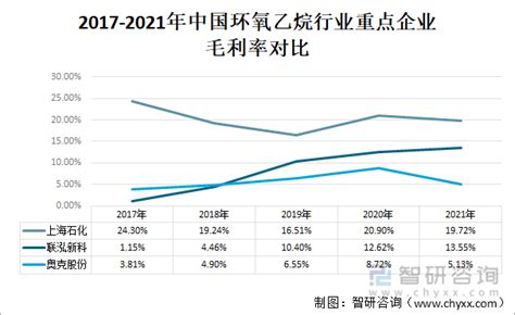 2022年中国环氧丙烷市场供需现状与竞争格局分析 下游需求以软泡聚醚为主_行业研究报告 - 前瞻网