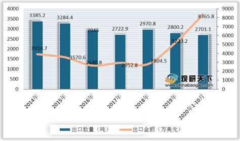 2020年我国普洱茶产量、进出口情况简介及市场发展现状分析-虎翼-包装定制上虎翼