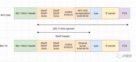 The Best Damn 802.11ac Channel Allocation Graphics, Ever – Security ...