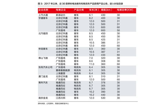 广银海棠湾价格,周边交通配套测评,广银海棠湾优劣势分析-恩施房天下