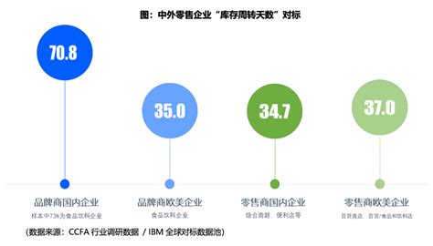 零售行业的运营指标有哪些？ - 知乎