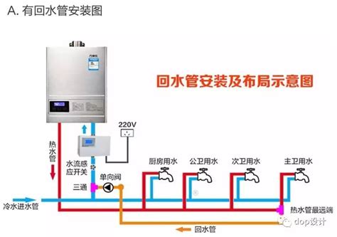 热水器怎么安装 安装示意图