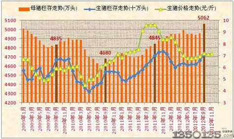 2023年生猪产业调研及预测分析 - 行业快讯