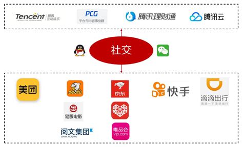 中国互联网的20多年“流量-变现”演化史〔01〕 - 知乎