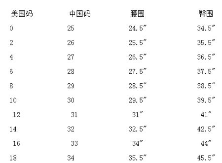 牛仔裤美国码和中国码尺寸的对照表