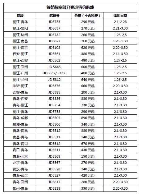 春运期间北京首都航空部分航线推出特价机票 最低100元_机票打折_服务_航空圈