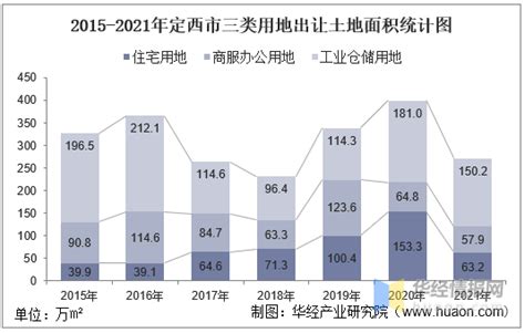 2020年定西市国民经济和社会发展统计公报|统计公报|甘肃省统计局