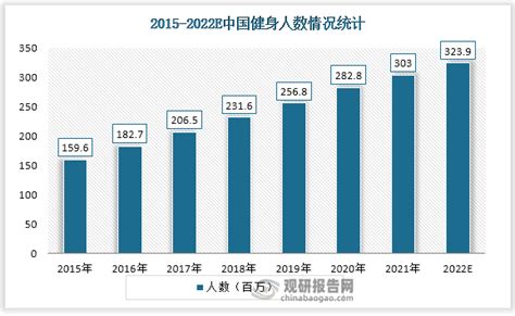 2021年中国健身行业市场现状及发展趋势分析 未来行业将朝“四化”方向发展_前瞻趋势 - 前瞻产业研究院