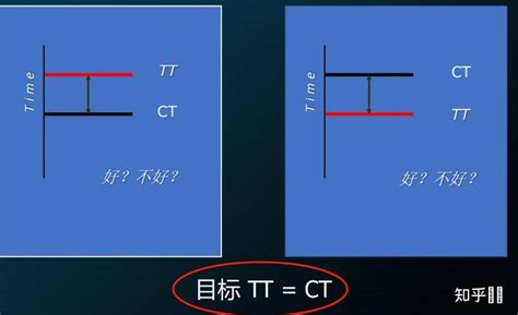 TT和CT 是什么含义？ - 知乎