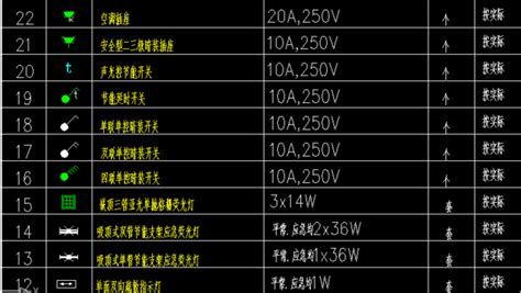 水电图纸符号图例安装方法.doc_工程项目管理资料_土木在线