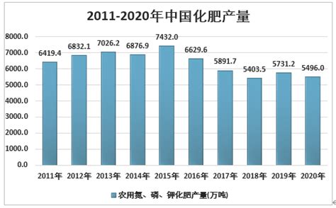 2019年肥料排行榜_2019有机肥十大品牌排行榜,有机化肥哪个牌子好_中国排行网