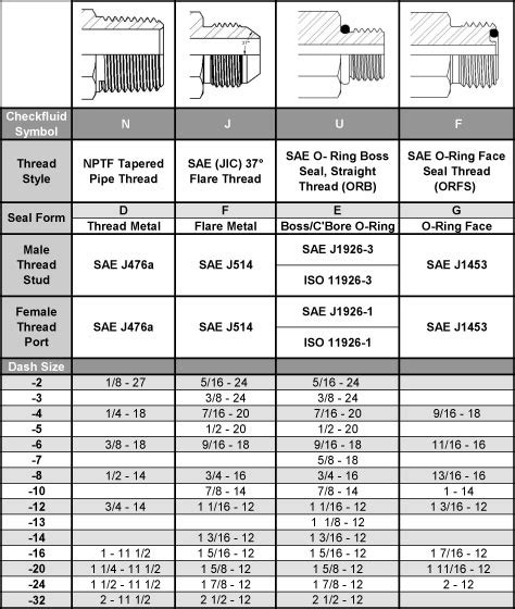 SAE thread ORB fitting size chart - Knowledge - Yuyao Jiayuan Hydraulic ...