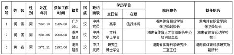 湖南省体育局干部任职前公示（2018年3月23日） - 湖南省体育局