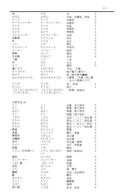 日语N3单词分类表_word文档在线阅读与下载_免费文档
