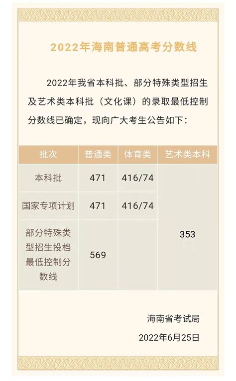 重庆市普通高校招生报名信息采集61.128.226.201/ - 学参网