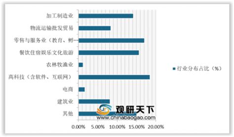 中国中小企业发展指数创两年来最大升幅-新媒在线