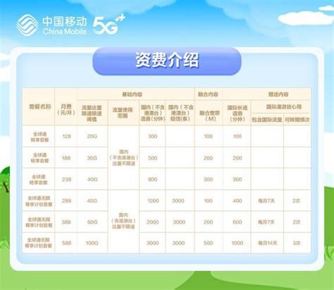 广东茂名移动套餐资费一览表（2023年11月）-有卡网