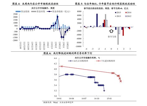 中国人民银行基准利率2022年（基准利率下调）-yanbaohui
