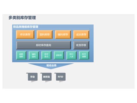 云南跨境助手进口软件品牌 值得信赖「上海艾诺科软件供应」 - 水专家B2B