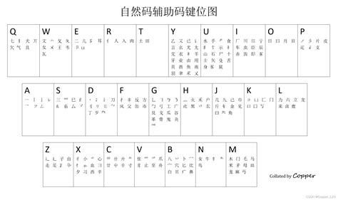 自然码双拼键位图图片