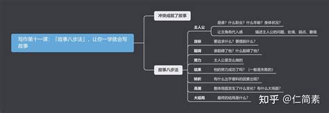 集团管控体系设计八步法_南京智域企业管理顾问有限公司