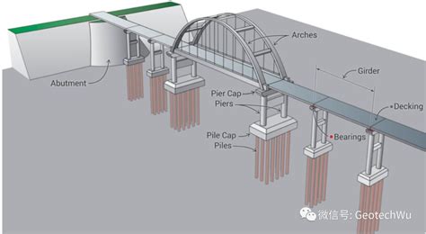斜交桥设计详细解读：构造、受力、梁格法建模 - 土木在线