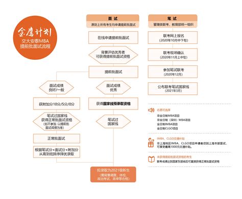 面试流程海报/面试流程CDR素材免费下载_红动中国