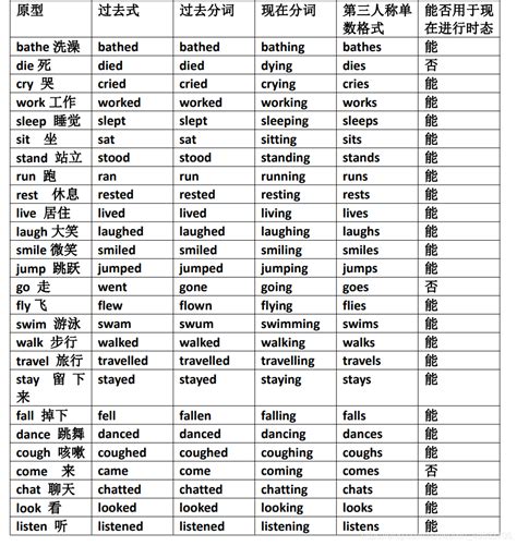 常用及物动词70个 ,常见的及物动词有哪些 - 英语复习网