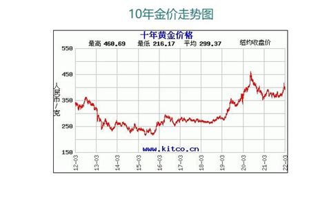 中国股市：黄金概念股集体大涨，A股最强龙头股名单出炉！（附个股） - 知乎