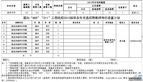 重庆市南坪中学2013年教师招聘计划-重庆教师招聘.