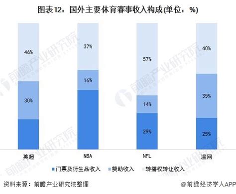 2020年中国精英体育赛事行业发展现状分析 市场规模增速总体保持在8-10%之间_研究报告 - 前瞻产业研究院