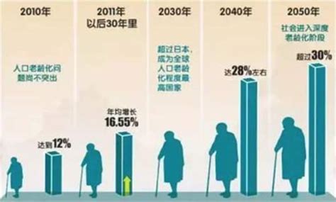 2017年中国新生儿数量、65周岁以上老年人口数量及人口年龄结构分析【图】_智研咨询