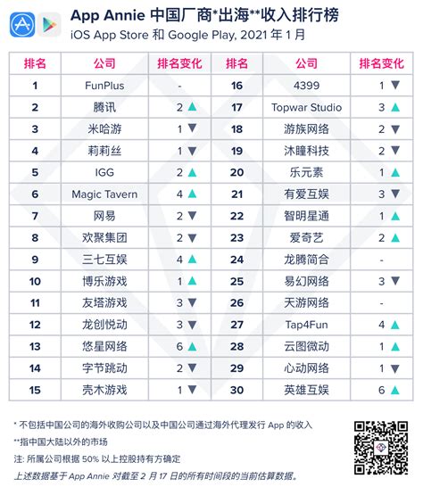 【出海榜单】2020 年 10 月中国厂商及应用出海收入 30 强-鸟哥笔记