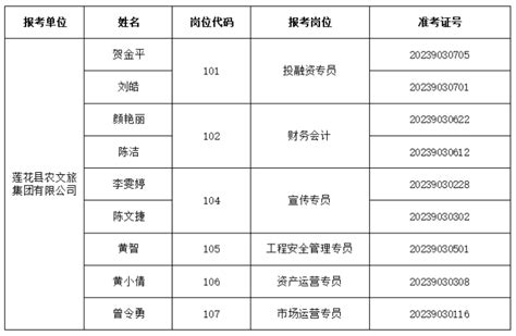 莲花县农文旅集团有限公司2023年公开招聘公告_南昌人才人事网