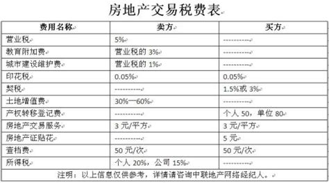 二手房交易流程过户及注意事项（二手房交易费用明细表）_中国历史网