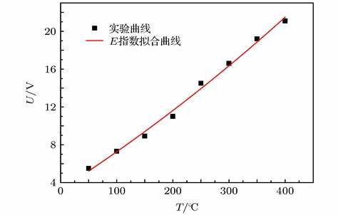 铜电阻率温度系数对照表