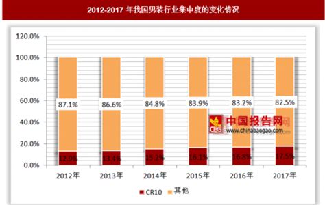 2018年中国男装行业分析报告-市场运营态势与发展前景研究_观研报告网