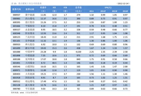 2019基金净值排行_开放式基金净值排行(3)_中国排行网