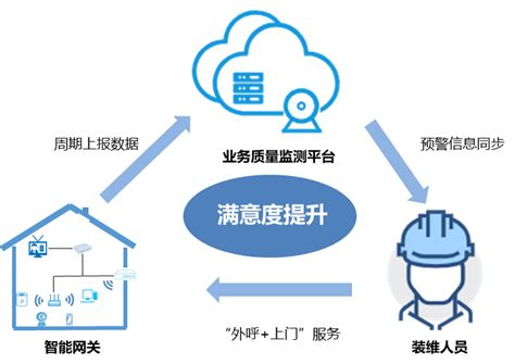 智能网关，宽带品质提升的“抓手” - 中国移动 — C114通信网