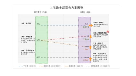 上海迪士尼乐园公布新票务方案，淡季部分日期票价下调|上海迪士尼乐园|上海迪士尼_新浪新闻