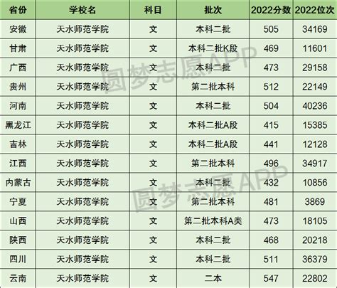 天水小学排名2023最新排名(附前十名榜单)