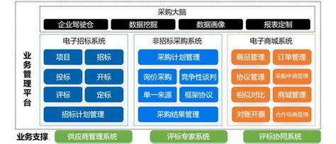 绩效考核与招标投标系统|网页|门户/社交|北京大拿瓜 - 原创作品 - 站酷 (ZCOOL)
