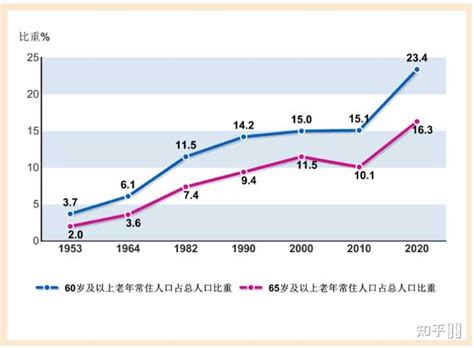 上海人口数据统计分析：2016年常住人口为2419.7万-中商情报网