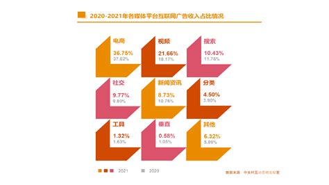 《2021中国互联网广告数据报告》正式发布_凤凰网