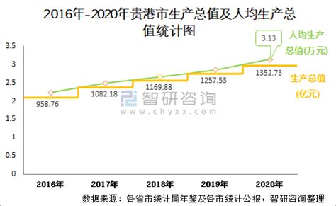 (贵港市)2022年桂平市国民经济和社会发展统计公报-红黑统计公报库
