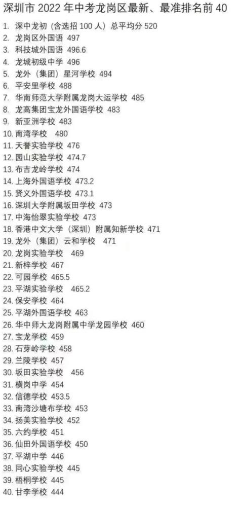 2022年深圳253所民办学校一览表（深圳龙岗民办学校排名） - 学习 - 布条百科