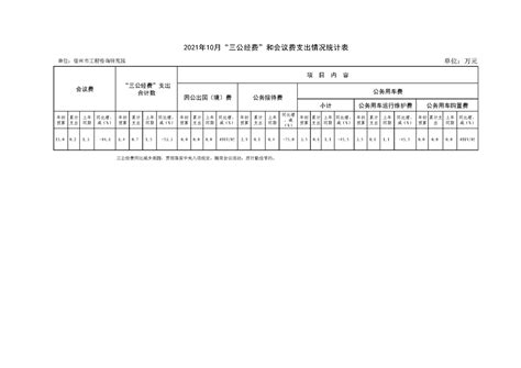 2022年萧县11月基本清单表_宿州市住房和城乡建设局