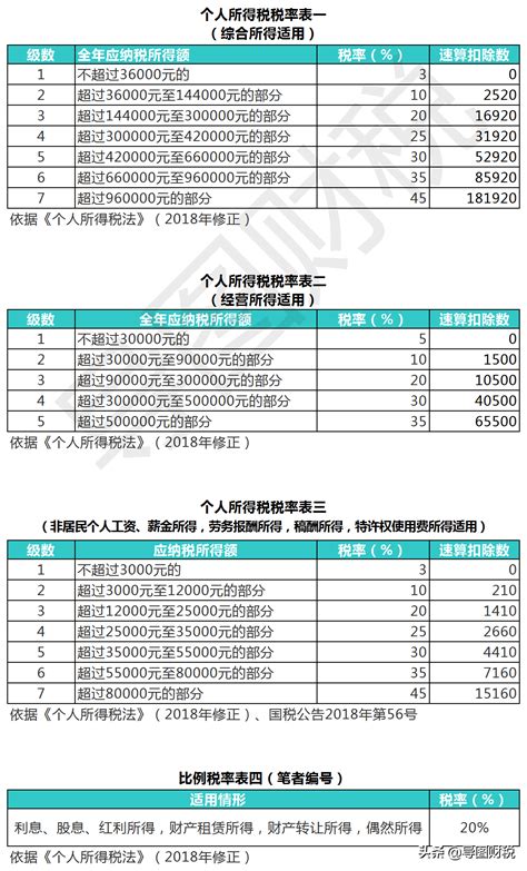 2023最新个体工商户生产经营所得个人所得税税率表- 广州本地宝
