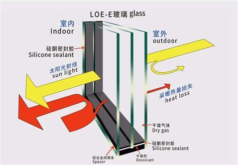 双层玻璃哪种隔音效果好 双层中空钢化玻璃价格是多少,行业资讯-中玻网